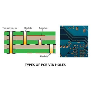 elrejtett átmenő furatok